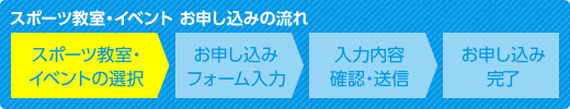 スポーツ教室・イベント参加お申し込みの流れ